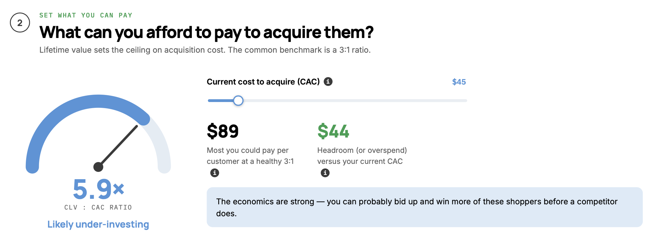 CLV Retail &middot; CLV to CAC optimisation