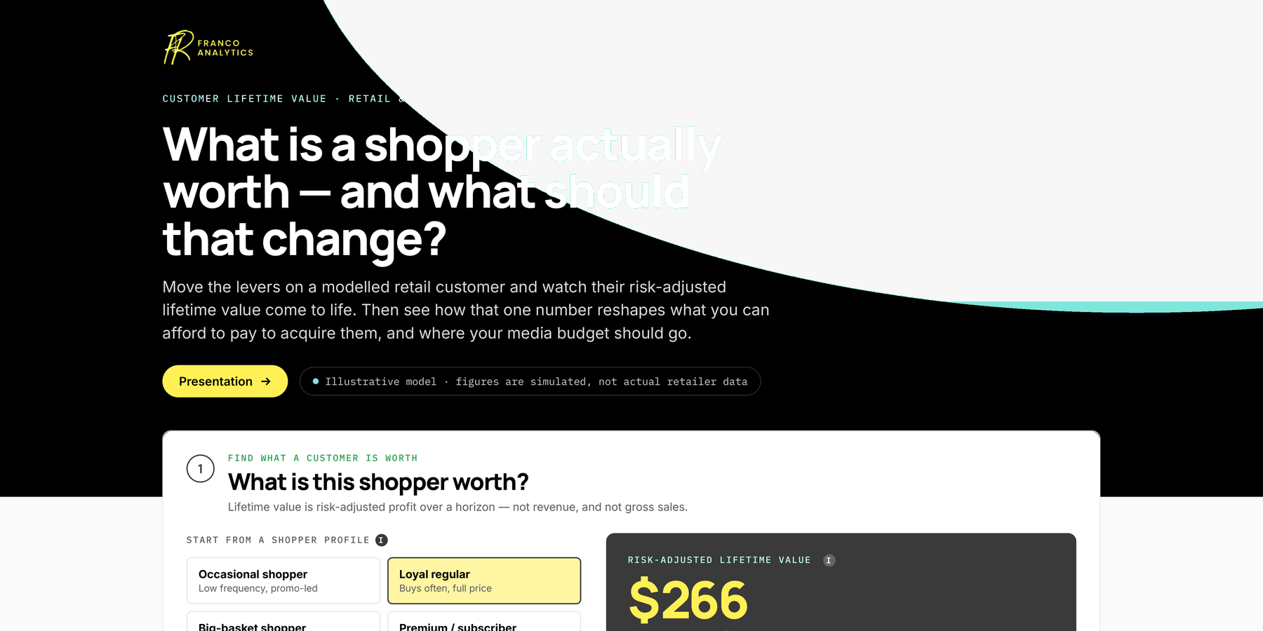 Customer lifetime value and media value simulator for retail and FMCG