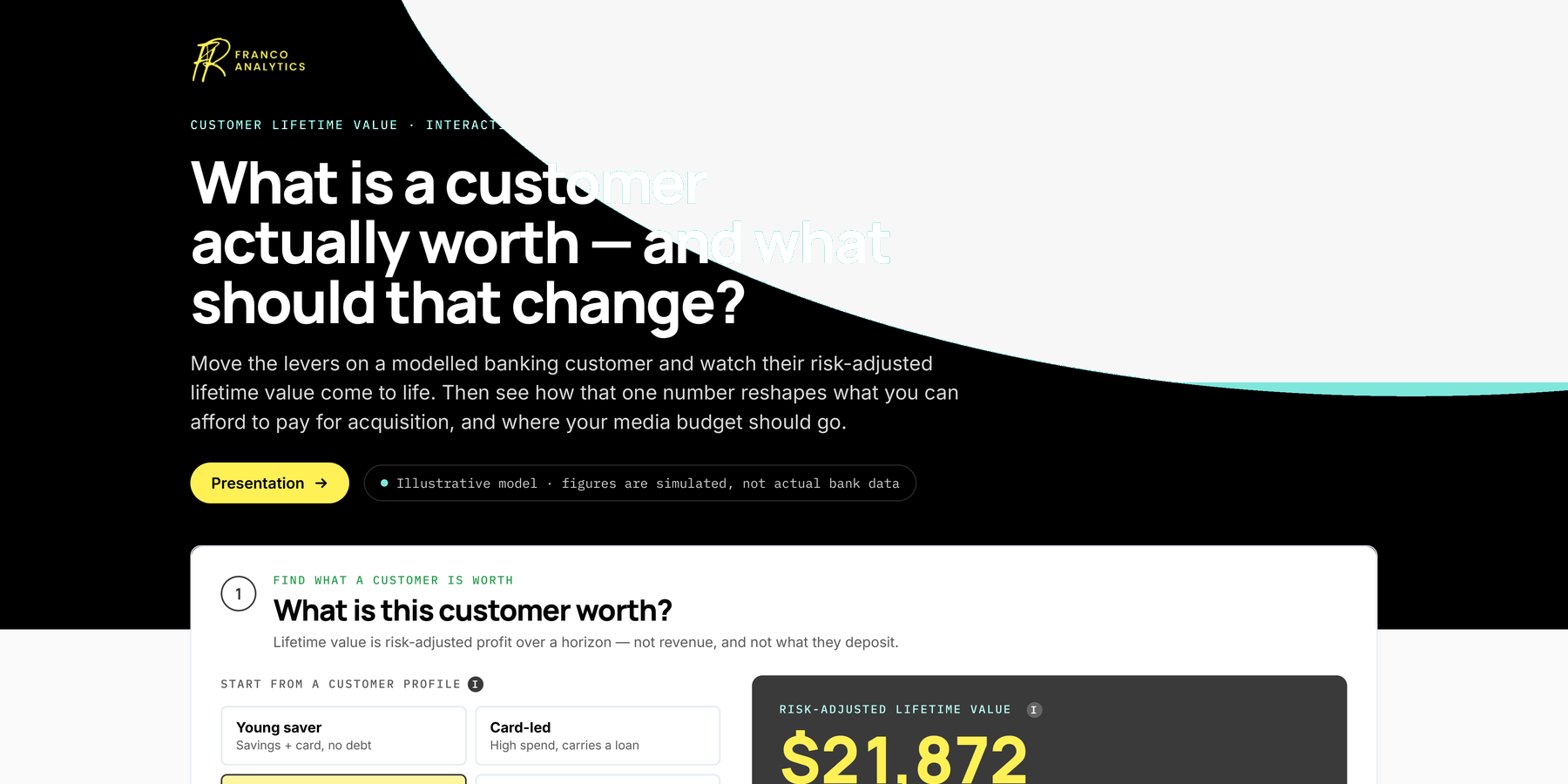 Customer lifetime value and media value simulator for banking and insurance