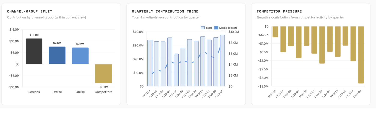 Balanced & Broad &middot; factor contribution