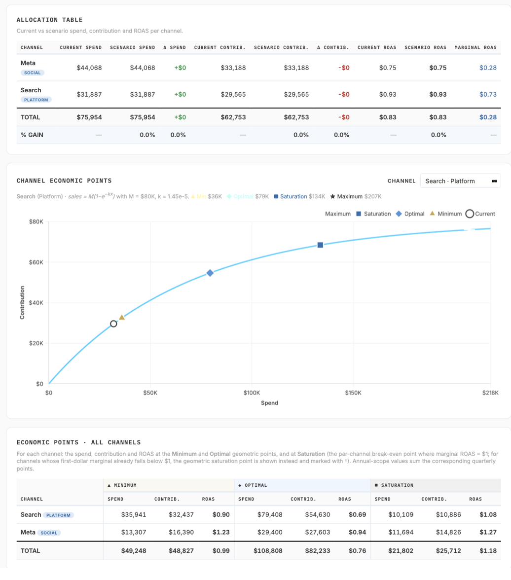 Balanced Broad Pricing &middot; pricing effects simulation