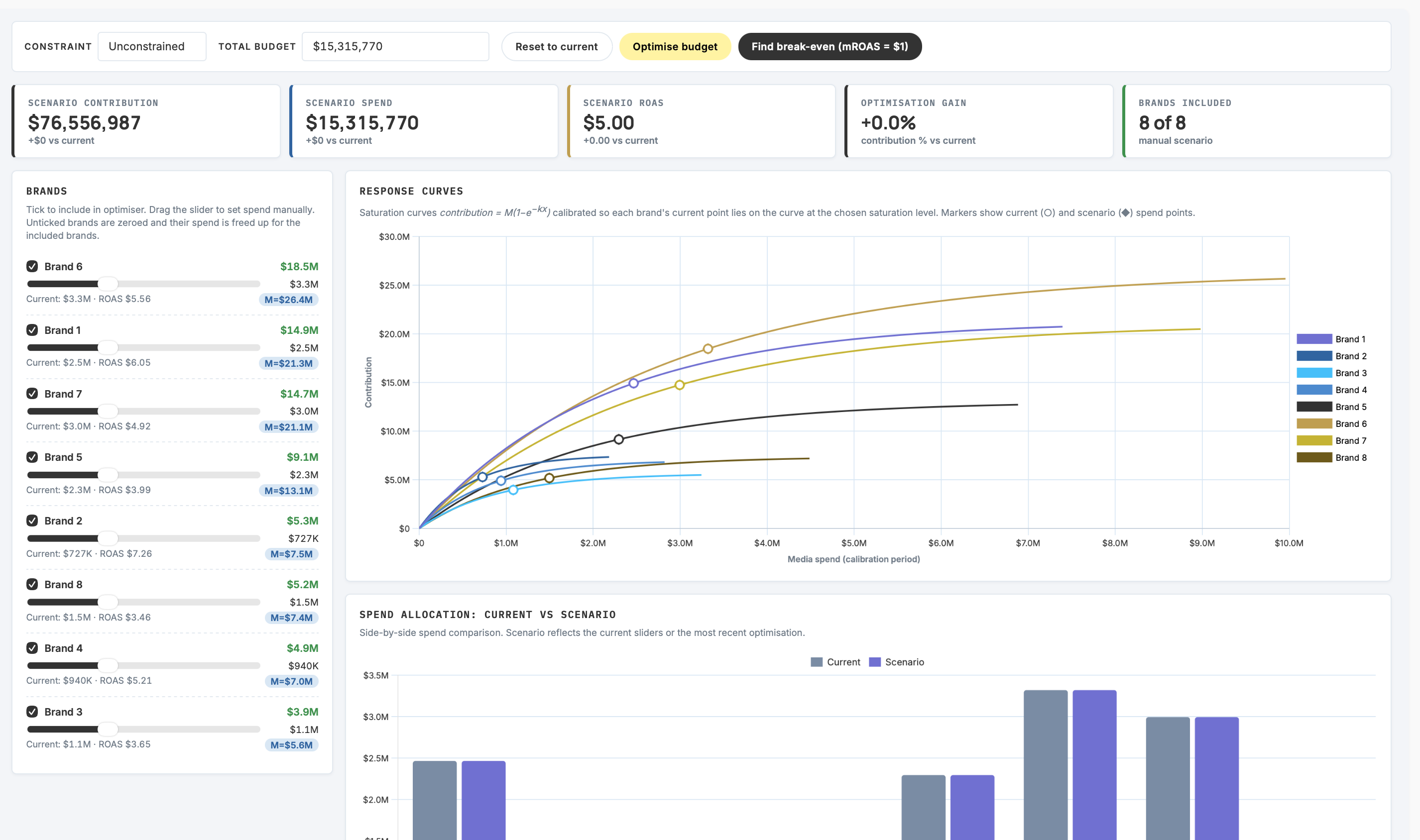 Portfolio Index &middot; multi brand and product media simulations