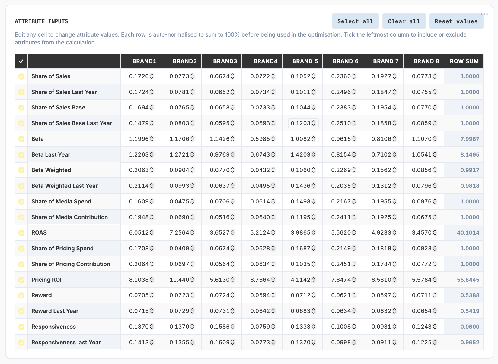 Portfolio Index &middot; full brand and business attributes