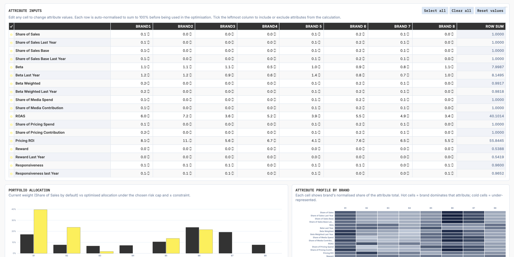 Portfolio Index: business and brand attribute contribution