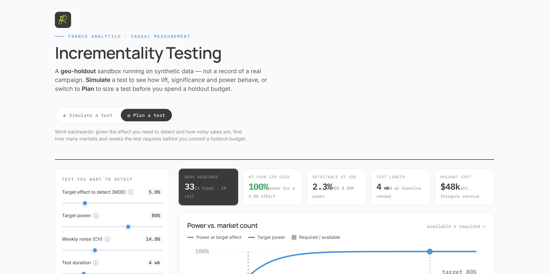 Incrementality testing simulate and plan, testing view