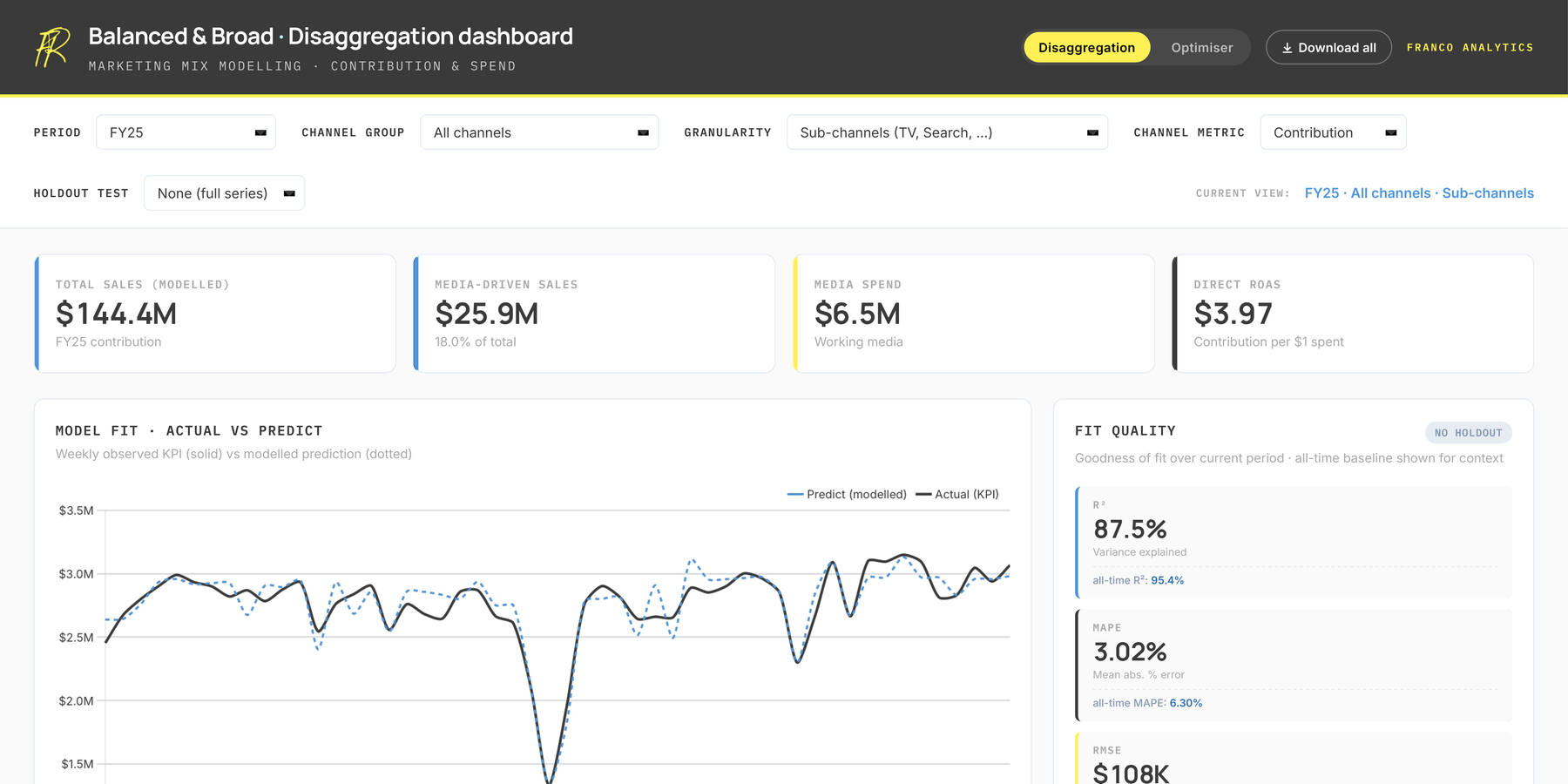 Marketing mix model disaggregation and media optimiser