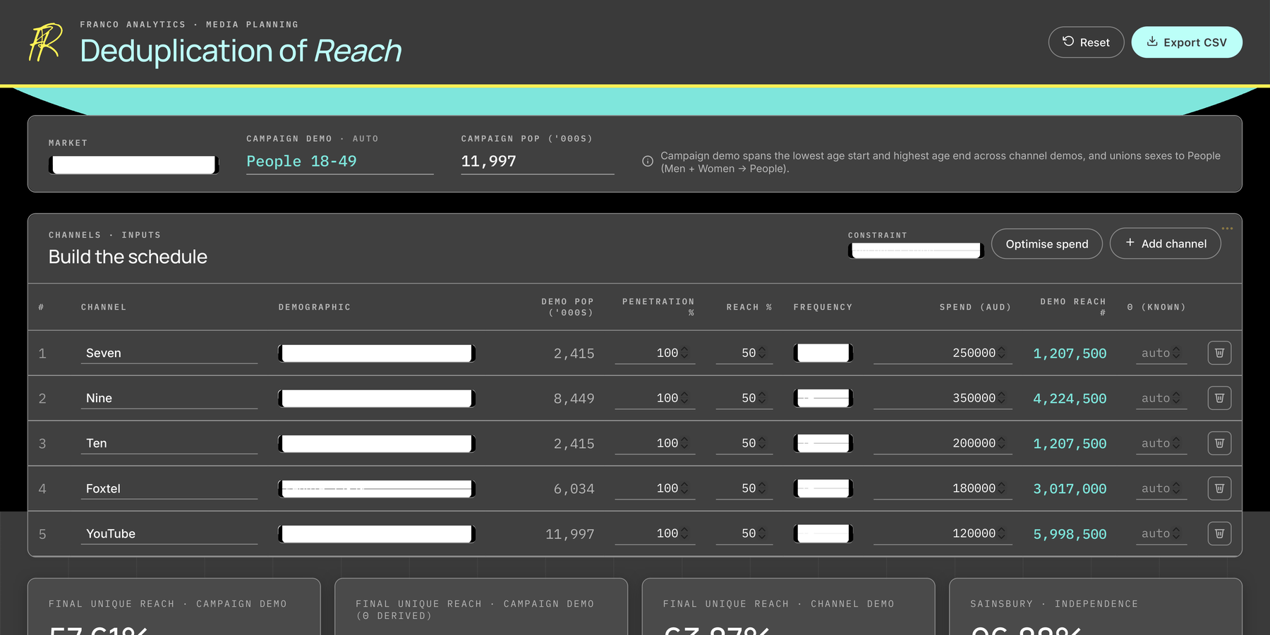 Channel reach planner total view